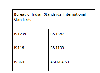 GI Pipes manufacturers in Bangalore